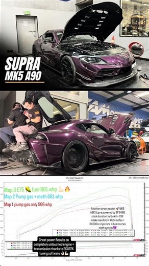 SP 6466 Turbo Kit: Stock Engine Records? | SAM PERFORMANCE DUBAI #mk5supra #samperformance