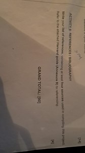 Write a list of at least four references used in compiling this... | Filo