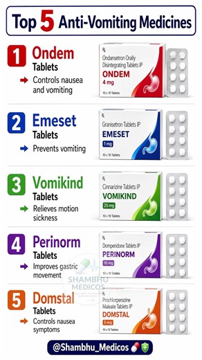 Top 5 Anti-Vomiting Medicines 💊 | Ondem, Emeset, Vomikind, Perinorm, Domstal Uses | #shorts
