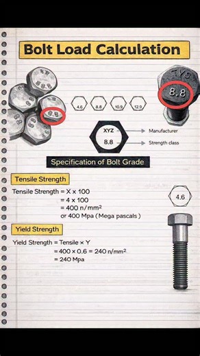 Fire-Engineering on Instagram: "Quick Guide for Understanding Bolt Tensile Strength Bolts are fundamental in mechanical assemblies, but ensuring they can handle applied loads is crucial. One key parameter in bolt selection is tensile strength, which determines how much force a bolt can withstand before failure. How to Calculate Bolt Tensile Strength"