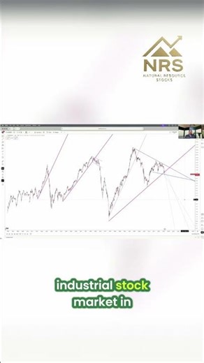 Dow to Gold Ratio: Most Important Finance Chart #shorts