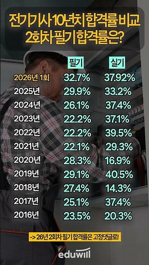 전기기사 10개년 합격률 비교 분석! 이번 2026년 2회차 필기 합격률은? #shorts