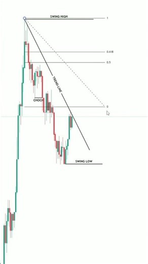 Fibonacci + Order Block Smart Entry Setup (Step-by-Step)