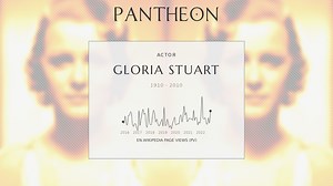 Gloria Stuart Biography | Pantheon