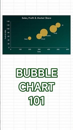 Excel BUBBLE CHART Explained Fast