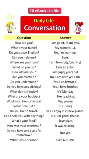 English Speaking Practice for Beginners | Improve English Conversation Skills ‎⁨@AarishEnglishTips
