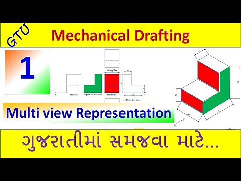 What is Multi view Representation