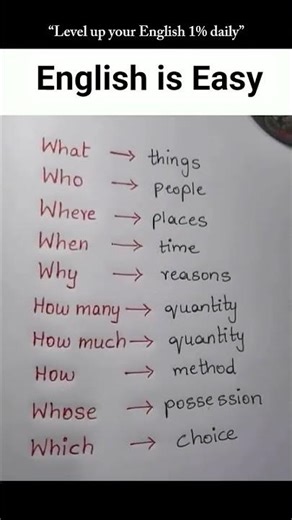 Master English in 1% Daily Steps | Easy Question Words Guide #english #shorts