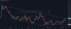 How to Draw Trend lines In a Chart for NSE:DYNAMATECH by adityagupta1