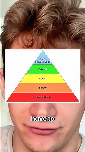 Maslow’ Hierarchy : Physiological Needs ￼