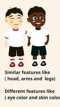 Living Things Explained for Kids | Grade 1 Science Lesson 2 | Science World