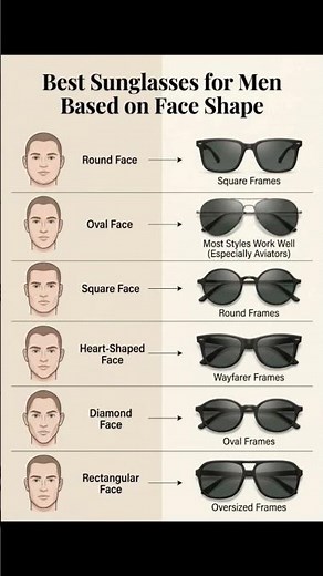 Best Sunglasses for Your Face Shape 😎 (Men’s Style Guide)