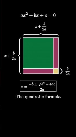 Quadratic Formula from Completing the Square