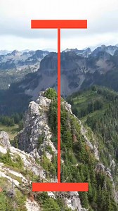 750K views · 4.8K reactions | ✅ Normal vs Advance English ✅ . . . . ....