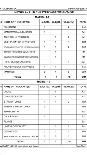 tg ipe 1st year maths 1a and 1b weight