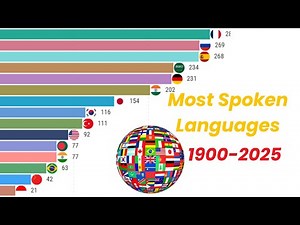 🌍 Most Spoken Languages in the World (1900–2025) | Bar Chart Race
