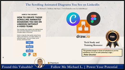 🎥 Here’s the Secret: How to Create The Moving Animated Infographics You See on LinkedIn (Without a Video Team)
