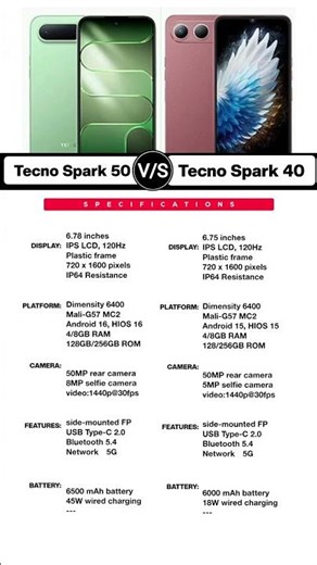 Tecno spark 50 vs Tecno spark 40