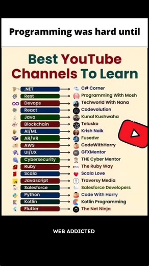 Programming was hard until Best YouTube Channels To Learn