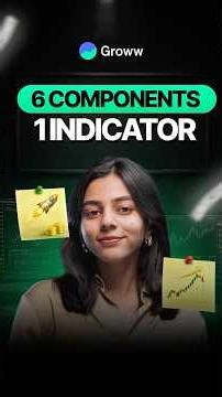 What is Market Mood Index (MMI) Indicator?