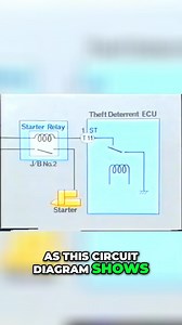 1.5K views | Discover the key to diagnosing engine starting problems...