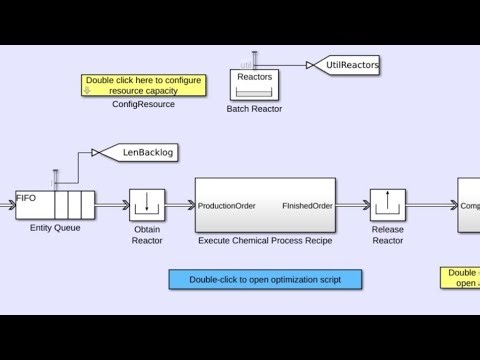 SHARED BATCH PRODUCTION RESOURCES MODEL IN MATLAB BY MEHUL & RAJAN | SIMEVENTS | SIMULINK.