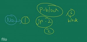 3.8.6 ValencyValency of an element is defined as the combining... | Filo