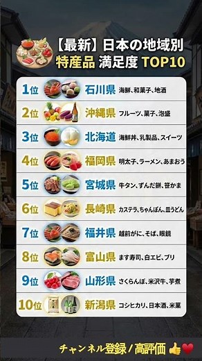 【最新】日本のおいしい県TOP10！🍱✨ #順位 #ランキング #日本旅行 #グルメ #石川県 #北海道 #福岡県 #沖縄県 #お土産 #特産品 #日本食 #国内旅行
