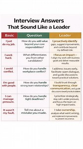 Don’t just answer — lead with impact. | Learning Treasure