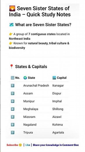 📚 Seven Sister States of India #indiangeography #india #northeast #gkfacts #education #gangetic