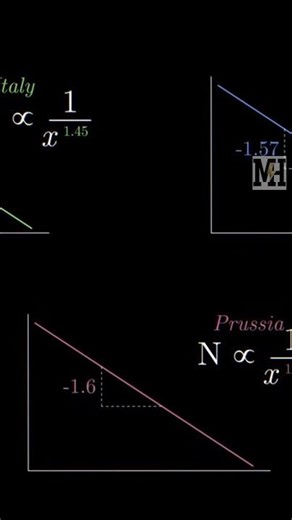Visualizing Chaos: Inside a Magnet 🧲✨ #shorts
