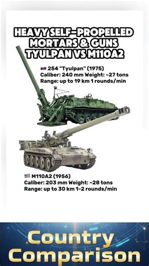 Tyulpan 240mm vs M110A2 203mm - Heavy Self-Propelled Mortars & Guns Comparison