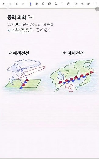 [9th Grade Science] Semester 1_Unit 2_Occluded Front and Stationary Front