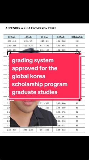 Grading System conversion for the global korea scholarship program graduate studies You need to have your grades converted into a grading system apporved by NIIED! #그린스크린 #justin_yourgksguide #gks #globalkoreascholarship #makethisgoviral