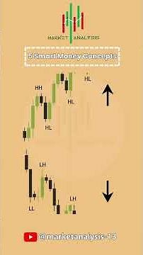 5 Smart Money Concepts You Need to Know .. Follow us ‪@MarketAnalysis-13‬ #trading #tradesetup