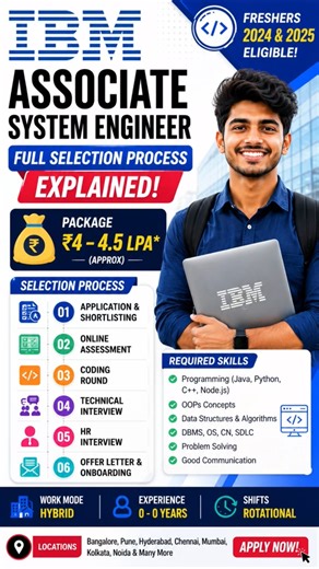 IBM Associate System Engineer 2026💰 4.5 LPA | Full Process, Pattern -Interview Questions 🔥#trending