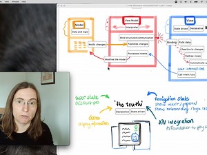 How to best use Core Data with SwiftUI 20 MVVM Unit test and working 搬运