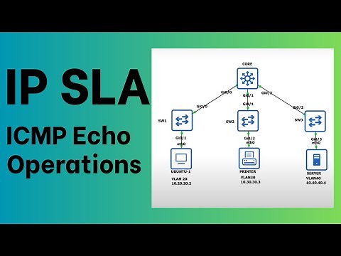 How to Configure IP SLA ICMP Echo Operations