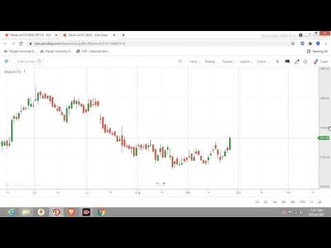 How To Use Exponential Moving Average In Zerodha Kite #EMA