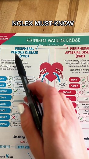 NurseInTheMaking on TikTok