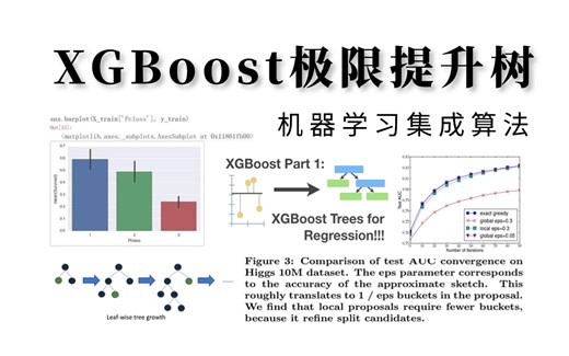 我居然只花一个半小时就学懂了【XGBoost算法】，解读机器学习集成算法核心，原理推导 安装实战，究极简单！！！（极限提升树/机器学习算法/人工智能课程）