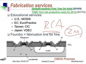 IC电路设计布局layout2