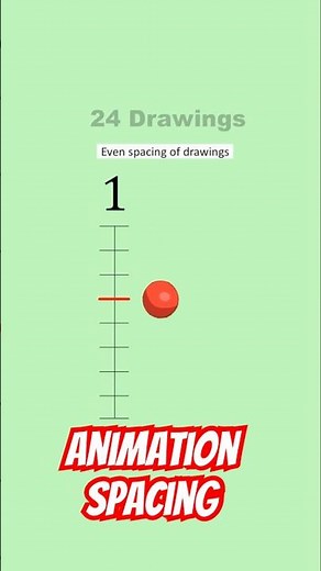 Mastering Animation Principles with a Simple Red Ball