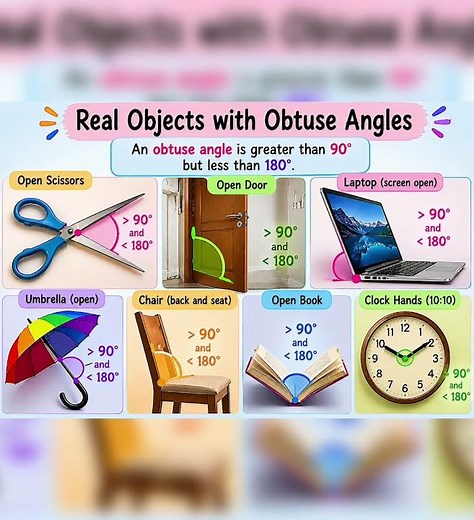 Learn Types of Angles with real objects