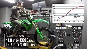 8.8K views · 97 reactions | Kawasaki’s KX250 produces its peak horsepower at the highest rpm and maximum torque at the lowest rpm of the bikes included in our 2024 250F Motocross Shootout. | Dirt Rider Magazine | Facebook