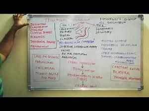 Trigeminal neuralgia - definition, classification, etiology, clinical features, diagnosis