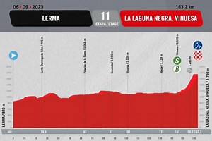 Le profil de la 11e étape de la Vuelta 2023