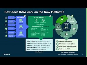 ITOM Visibility & Governance Webinar Series – How ITOM Visibility streamlines IT Asset Management