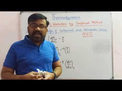Thermodynamics, Lecture-7, Calculation of Work Done By Graphical Method