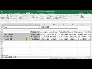 Sales forecasting multiple linear regression model